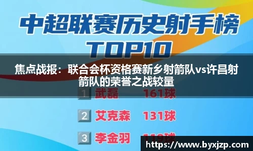 焦点战报：联合会杯资格赛新乡射箭队vs许昌射箭队的荣誉之战较量